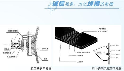 鋼絲膠帶鬥式提升機接口及料鬥安裝示意圖