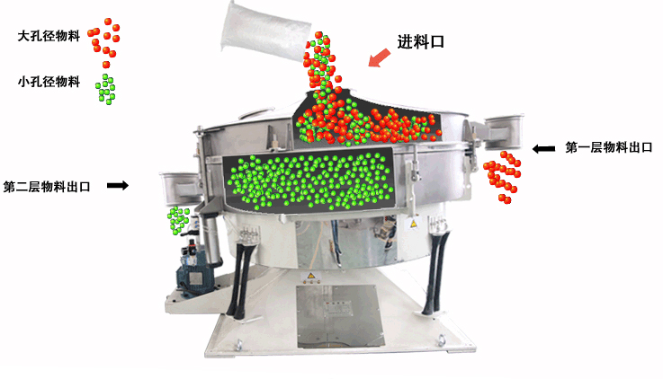 直線搖擺篩工作原理圖