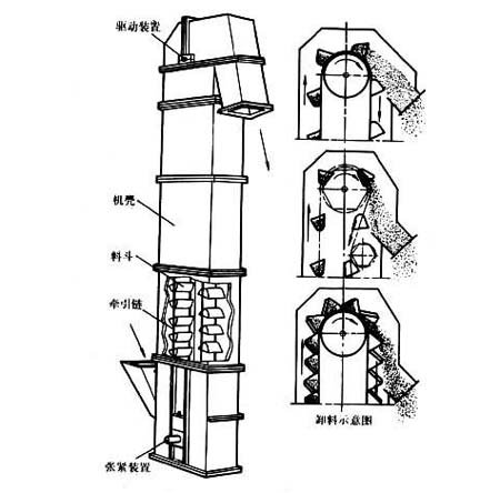 鬥式物料提升機結構圖